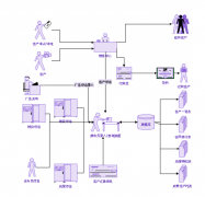 房地產(chǎn)erp系統(tǒng)帶給企業(yè)的價(jià)值有哪些？
