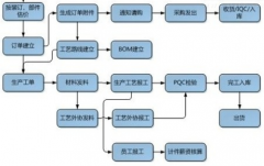 印刷行業(yè)erp具有強大的技術(shù)實力
