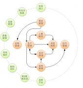 印刷ERP的最大優(yōu)勢業(yè)務(wù)流程可高度自定義