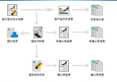 鞋業(yè)ERP是專門為鞋業(yè)制造企業(yè)訂做