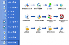 服裝ERP系統(tǒng)生產(chǎn)管理的合理化、效能化