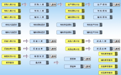 服裝erp低成本零風險100%成功