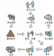 服裝erp軟件的主要特色與功能有哪些？