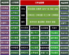 電子商務(wù)erp軟件優(yōu)勢(shì)有哪些？