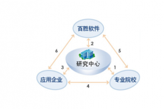 百勝erp系統(tǒng)流程管理提升