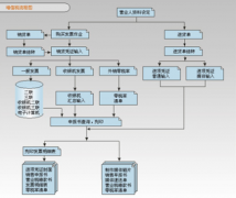 天心erp系統(tǒng)是一款設(shè)計(jì)良好、完全開放