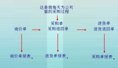 天心erp系統(tǒng)功能簡介