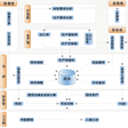 天思erp系統(tǒng)新功能價(jià)值簡(jiǎn)介