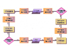 鼎新erp軟件具有哪些出色特點呢？