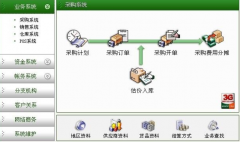 速達erp與電子商務(wù)融合的解決方案