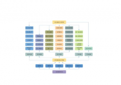工程項目管理軟件怎么用？
