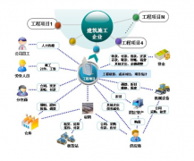 建筑工程項目管理軟件使用心得怎么寫？