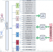什么樣的工程項目管理軟件好用？