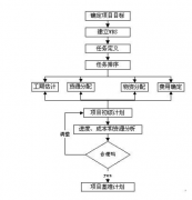 項目管理軟件都有哪些作用呢？