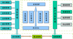 工程項目管理軟件哪家公司做的比較好？