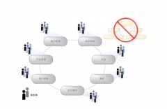 項目管理軟件在工程項目中的應用有哪些？