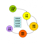 軟件項(xiàng)目管理軟件的知識(shí)體系包括哪些內(nèi)容？