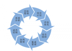 建立一個(gè)工程項(xiàng)目管理的系統(tǒng)，都有哪方面的需求？