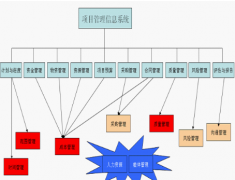 免費(fèi)工程項(xiàng)目管理和施工是一回事嗎？
