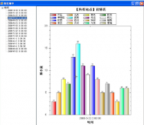 免費(fèi)政府工程項(xiàng)目管理信息化整體解決方案