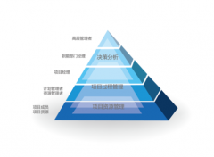 工程項(xiàng)目物資管理軟件，有適用于海外項(xiàng)目的嗎？