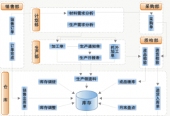 CRM的功能可以歸納為三個(gè)方面