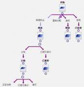 CRM管理系統(tǒng)介紹客戶關系管理