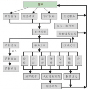 crm怎么實(shí)施