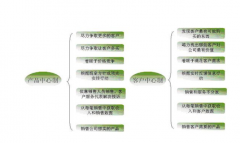 CRM有什么作用？市面上有哪些CRM軟件