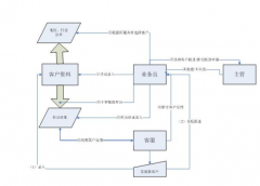 長期免費的CRM網(wǎng)絡(luò)版的軟件