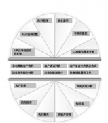 CRM系統(tǒng)是什么？