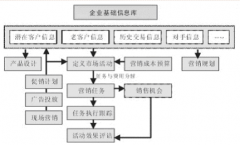 CRM系統有哪些功能？CRM系統品種繁多，不知道哪個好？