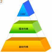 CRM軟件哪個(gè)好呢？