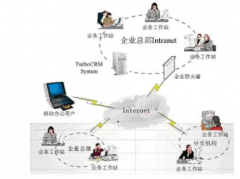 CRM系統(tǒng)包括哪些功能？