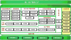 什么叫CRM軟件，有哪些做得比較好CRM軟件開發(fā)公司？