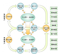 CRM按企業(yè)的管理層次來闡述