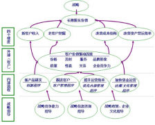 CRM多少錢？哪家公司做CRM比較好？