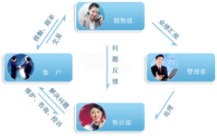 哪里可以下載免費(fèi)的CRM軟件？