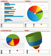 哪個(gè)品牌的crm系統(tǒng)好？
