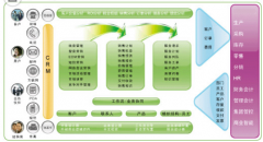 crm系統(tǒng)比較好的系統(tǒng)有哪些呢？