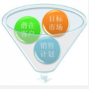 目前國(guó)內(nèi)外主流的CRM都有哪些??？