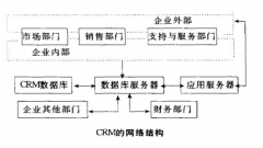 CRM多少錢(qián)？貴不貴？