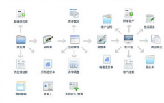 CRM的主要工作流程有哪些？