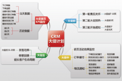 主流的CRM系統(tǒng)有哪些？