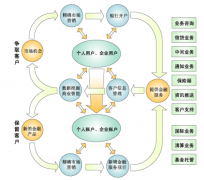 求一個免費的單機版CRM軟件？