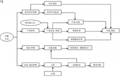 好用的CRM系統(tǒng)有哪些？