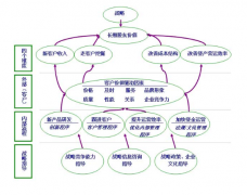 傳統(tǒng)的PC端CRM和移動CRM有什么區(qū)別？