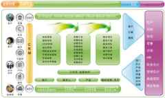 crm使用詳細步驟