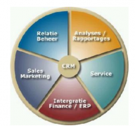 手機(jī)版CRM有用過(guò)的嗎？好用嗎？