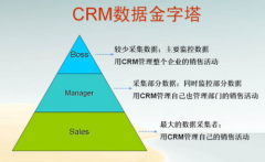 CRM系統(tǒng)有手機(jī)版嗎？